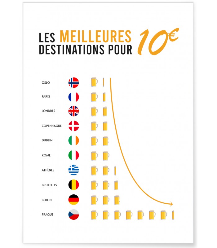 Affiche Meilleures destinations