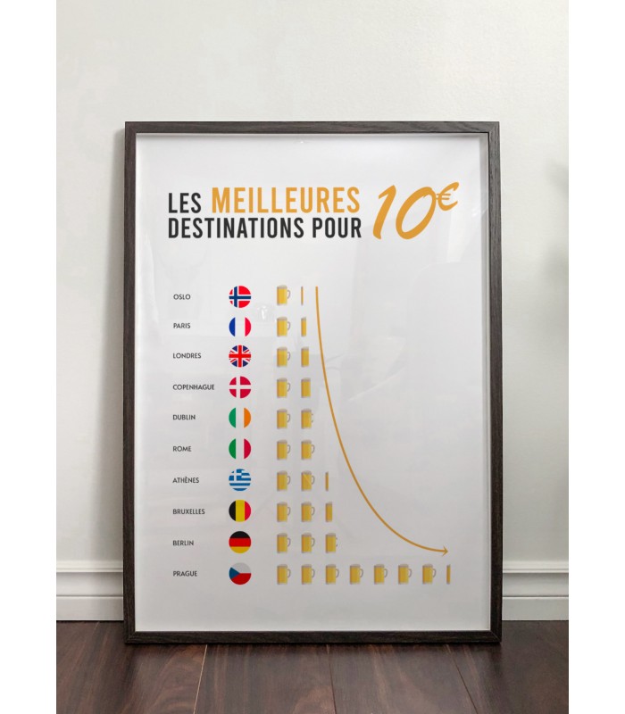 Affiche Meilleures destinations