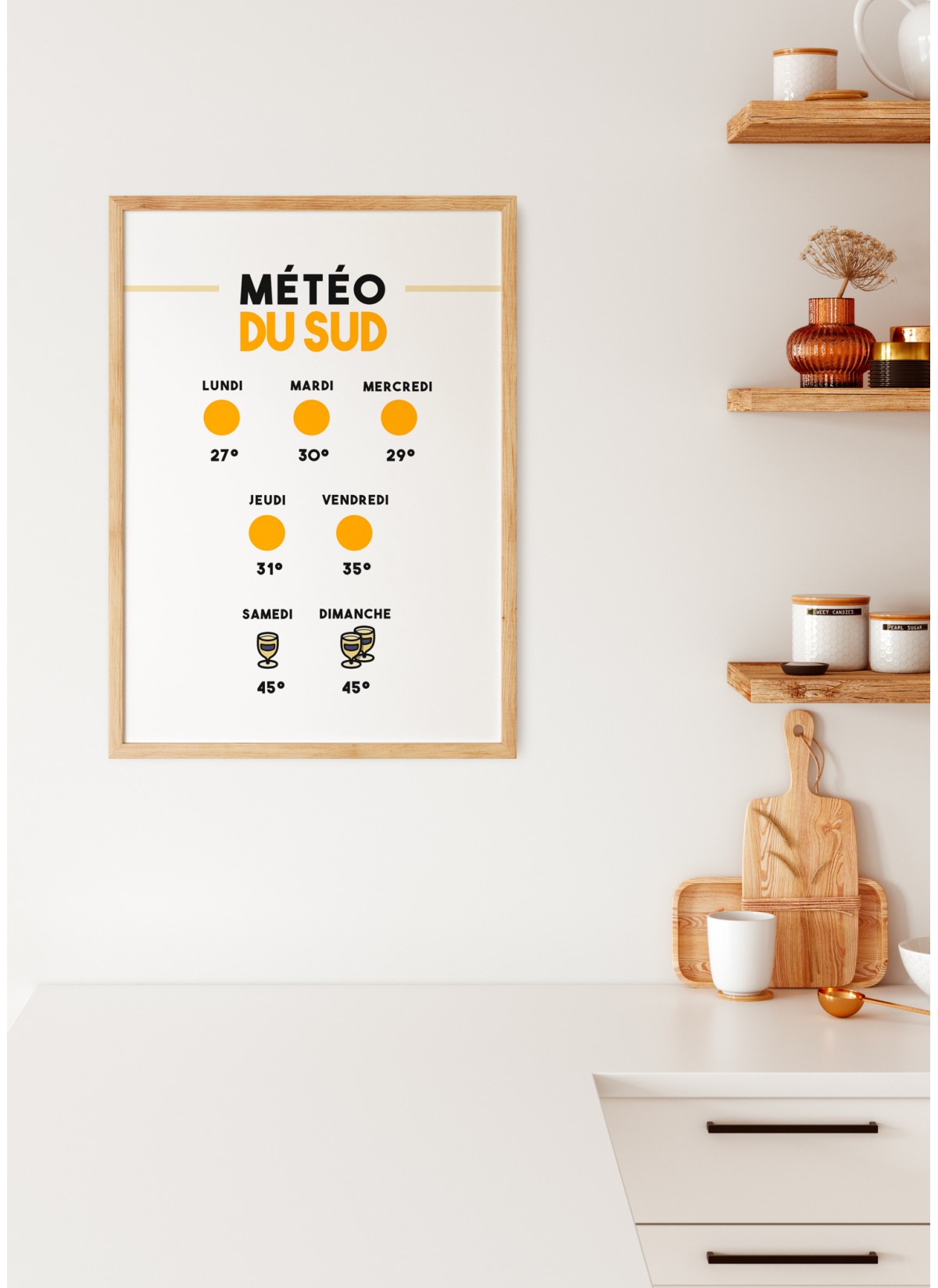 Affiche Météo du Sud