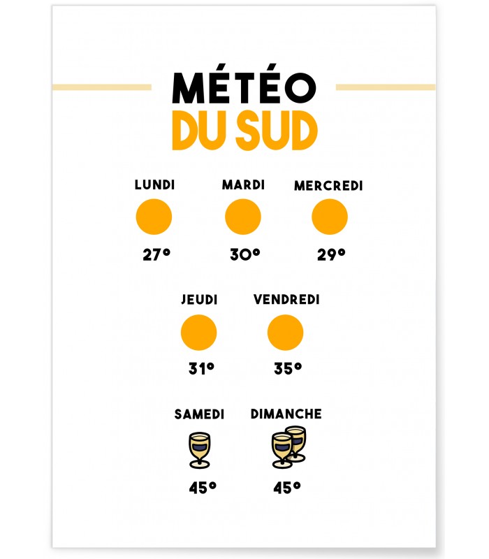 Affiche Météo du Sud