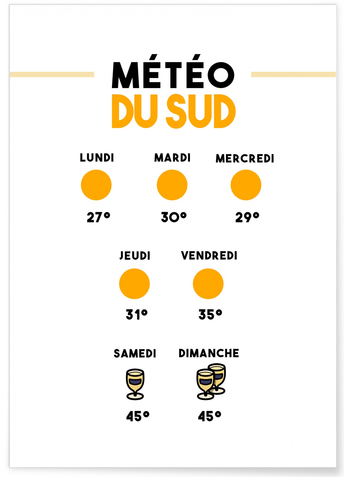Affiche Météo du Sud