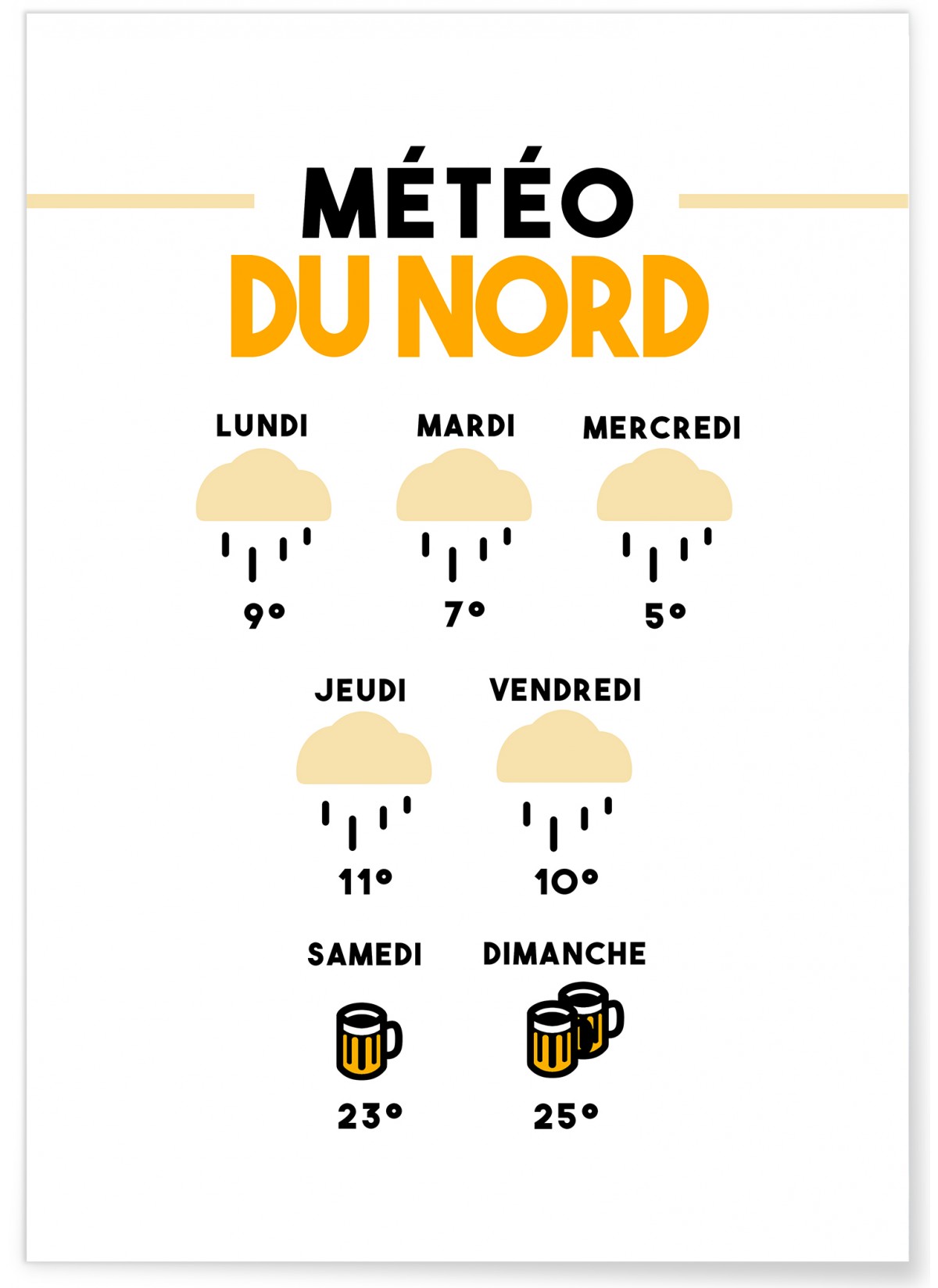 Affiche Humour pour lapéro, Météo du Sud | LAfficherie