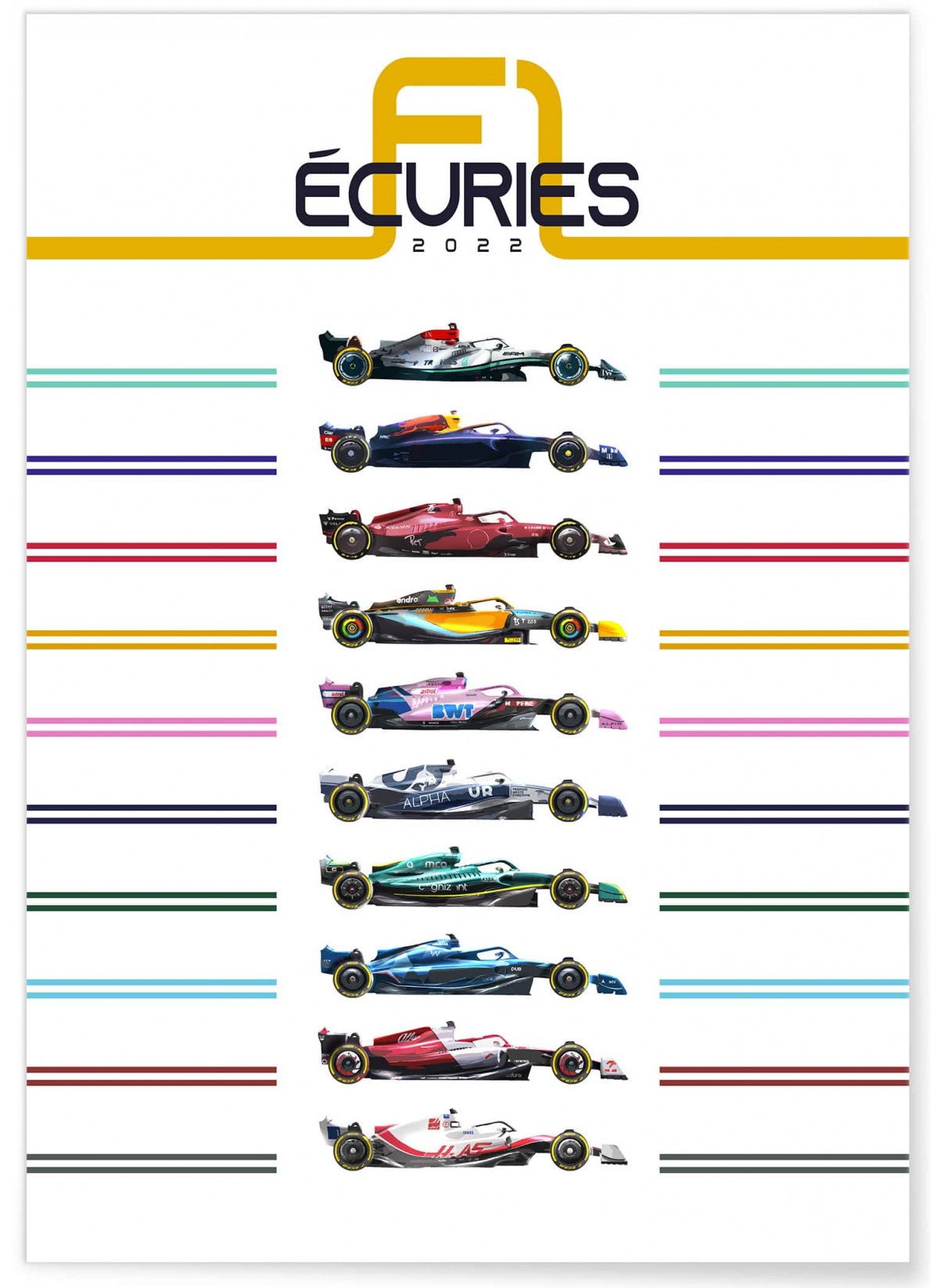 Affiche "Écuries F1 2022", Sport L’Afficherie