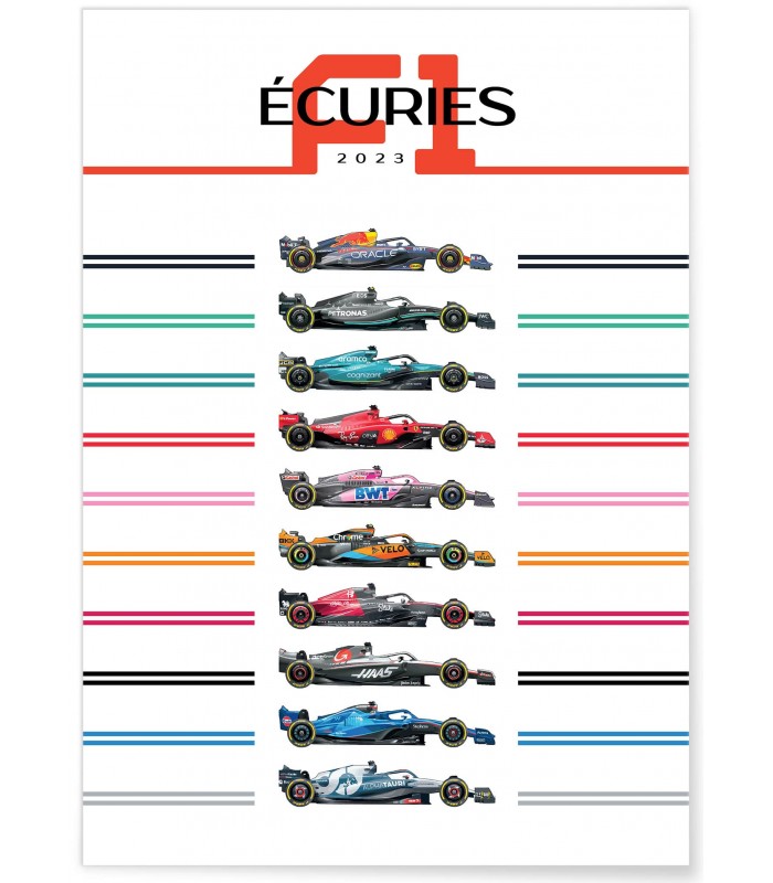 Affiche Écuries Formule 1 2023