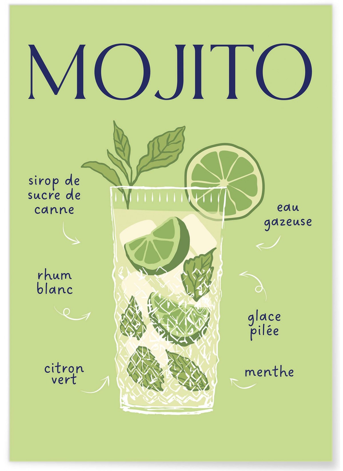 Affiche Cocktail Mojito 2