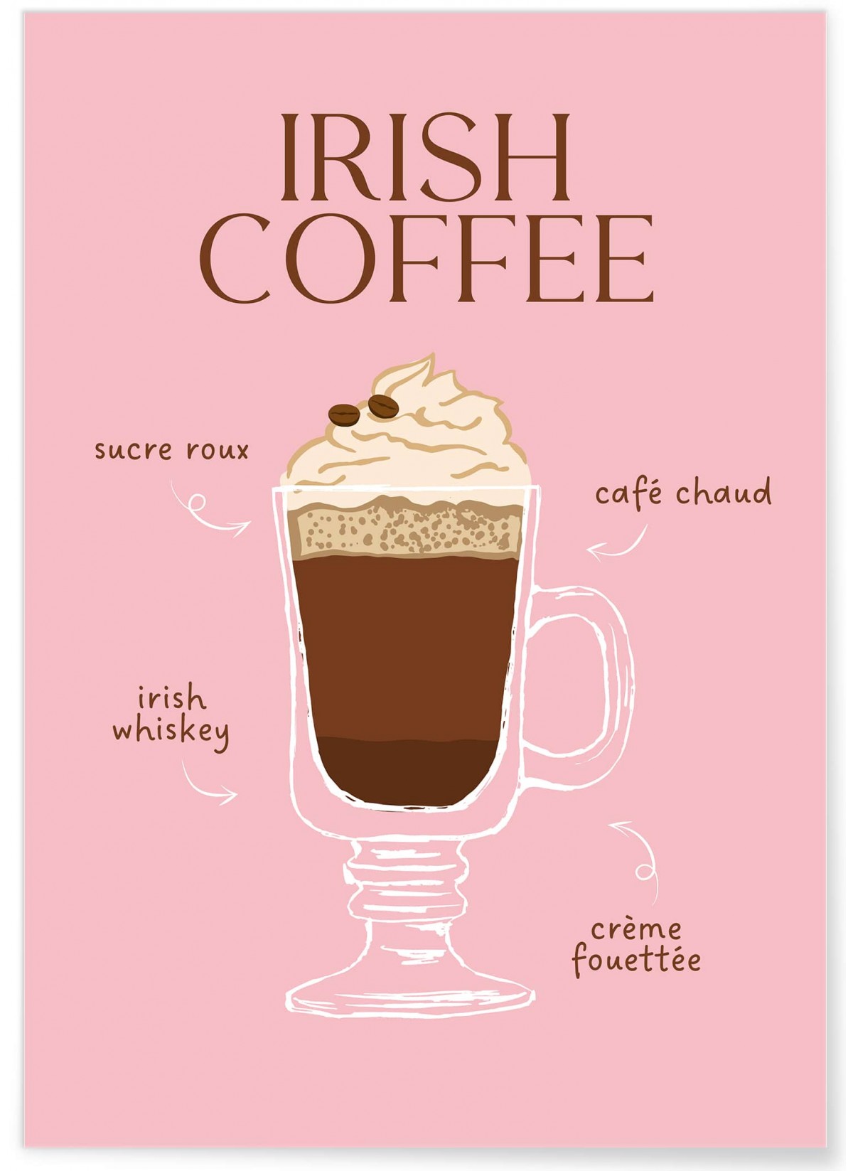 Affiche Cocktail Irish Coffee 2