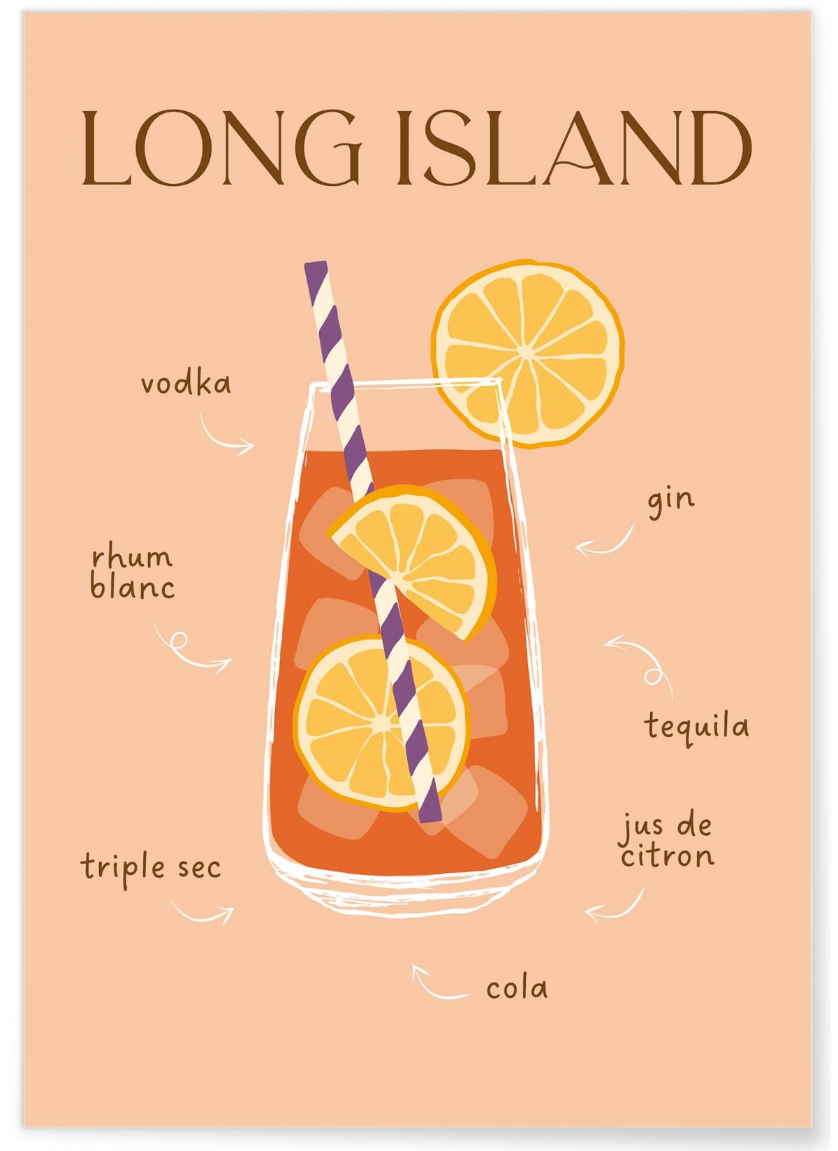Affiche Cocktail Long Island 2