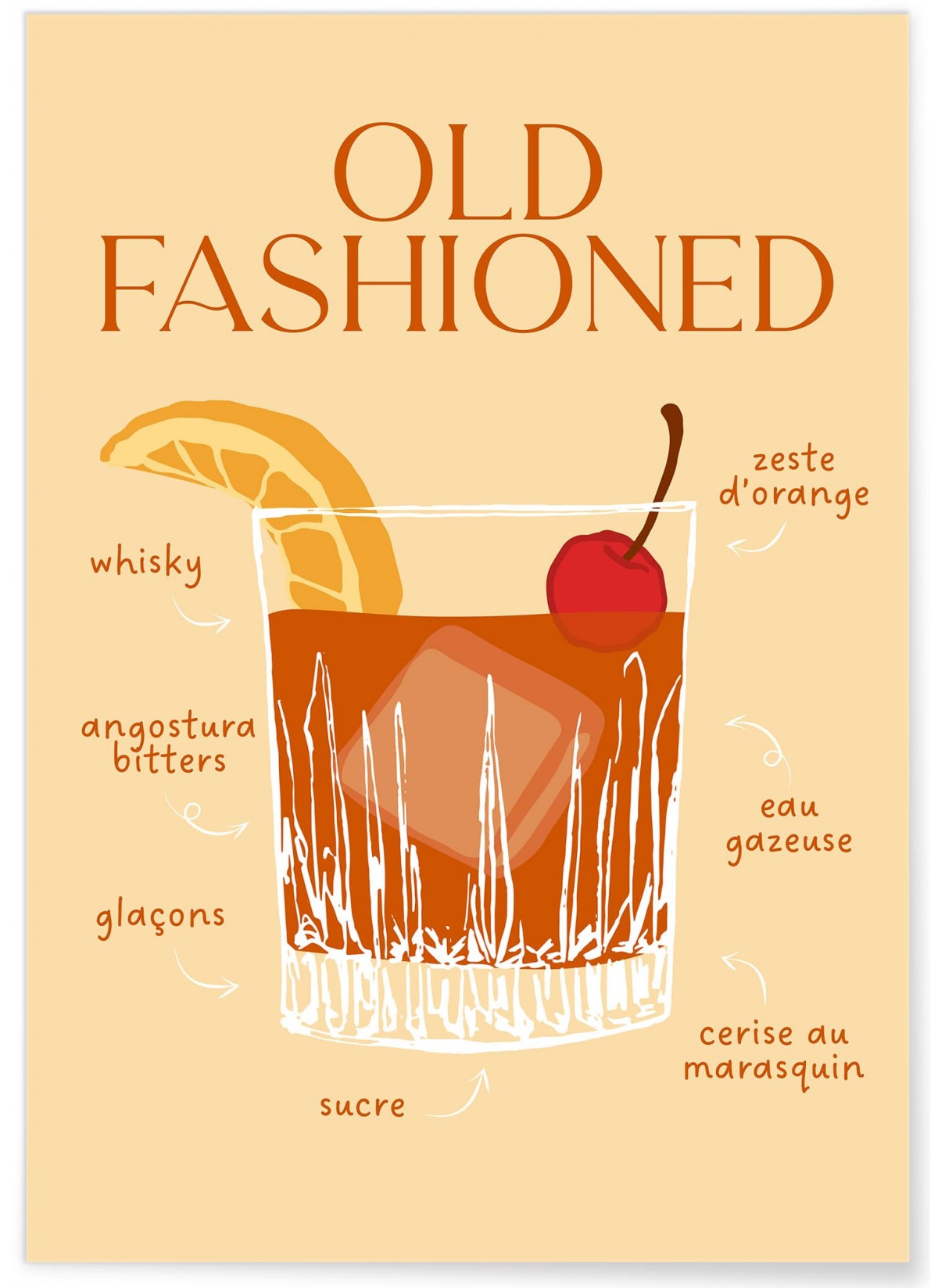 Affiche Cocktail Old Fashioned 2