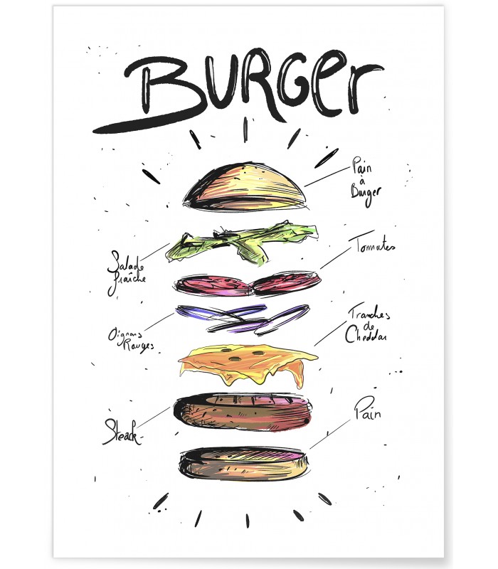 Affiche Burger